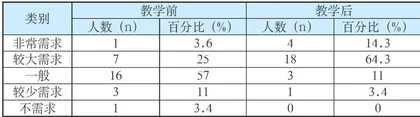 “立德树人”视域下中小学体育课程思政的实践研究4