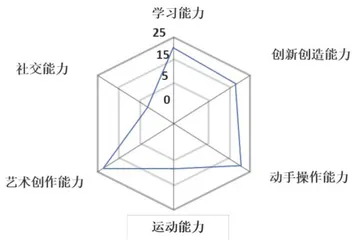 让墨点开出美丽的花2