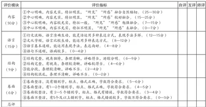 ”备一教一学—评”一体化导向下游记大单元写作教学实践研究4