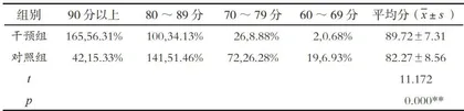 基于SPOC平台翻转课堂教学模式在“传染病护理学”中的应用