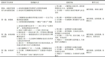 水利类专业核心课的课程思政体系建设与实践