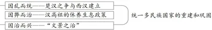 单元整体视域下的教学设计