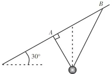 借助Mathematica数学软件探究椭圆摆微振动问题内涵5