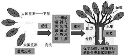 基于案例教学的控制工程基础思政教学探索1