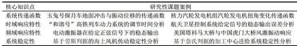 基于案例教学的控制工程基础思政教学探索2