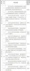 统编初中语文教材单元导语有效利用策略研究