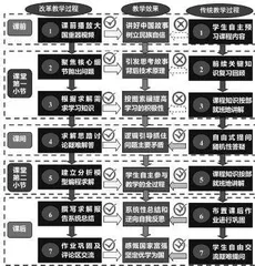 基于案例教学的控制工程基础思政教学探索3