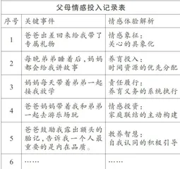 我很丑，我不配拥有朋友！