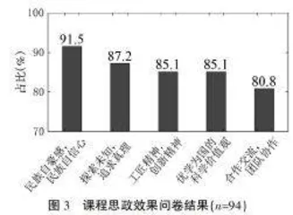 基于案例教学的控制工程基础思政教学探索4