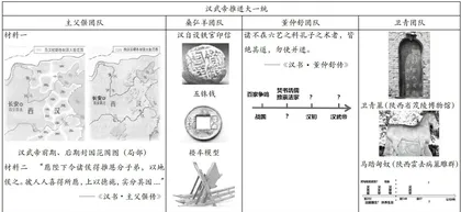 单元整体统领下的初中历史单课教学策略4