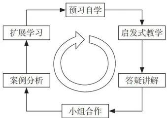 “物联网移动App开发”课程思政构建与实践1