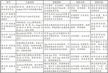 “物联网移动App开发”课程思政构建与实践3