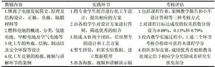 跨学科创新实践教育的意义1