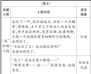 大概念统领下的小说单元教学探索1