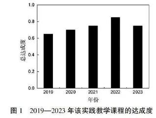 跨学科创新实践教育的意义3
