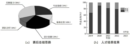 跨学科创新实践教育的意义4