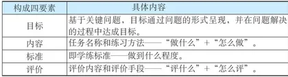 四化 课堂转型背景下任务单的设计与实施