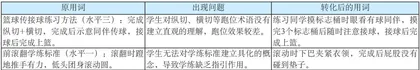 四化 课堂转型背景下任务单的设计与实施1