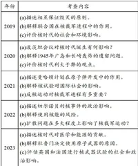 澳大利亚新南威尔士州HSC现代历史试题评析2