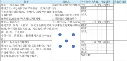 四化 课堂转型背景下任务单的设计与实施2