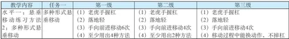 四化 课堂转型背景下任务单的设计与实施3