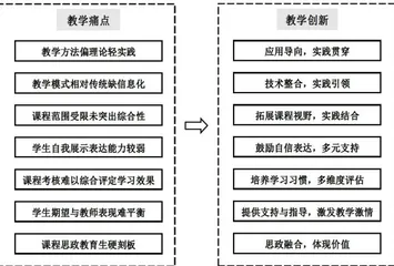 新工科背景下桥梁计算机辅助设计课程教学创新改革实践