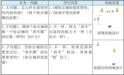 引导家长参与学校体育督导的思考