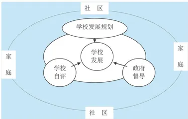引导家长参与学校体育督导的思考1