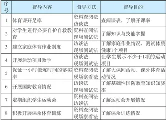 引导家长参与学校体育督导的思考2