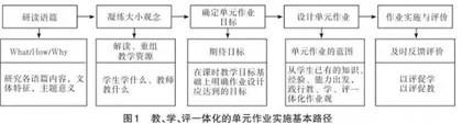 教、学、评一体化的高中英语单元作业设计与实践