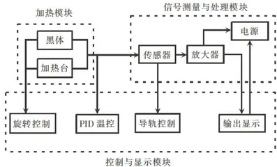 新型热辐射实验装置的设计与应用15