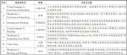 教、学、评一体化的高中英语单元作业设计与实践1
