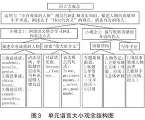 教、学、评一体化的高中英语单元作业设计与实践3