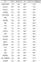 农类高职院校学生人格与心理健康养成关系研究