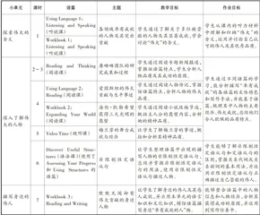 教、学、评一体化的高中英语单元作业设计与实践4