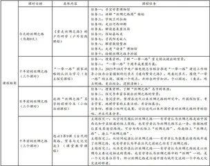 课程观念的演进和我的专业发展之路