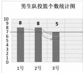 数学之美 文化之韵2