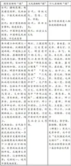 立足于立德树人的课程分析和课程实践