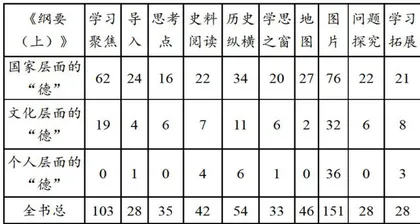 立足于立德树人的课程分析和课程实践1