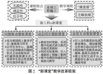 新工科背景下水利工程施工课程教学模式创新2
