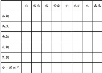 探究加速度与力、质量关系的一般图像