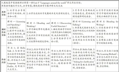 学习中心理念下的高中英语单元作业设计探究