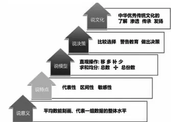 知、情合一增核心素养，理、信融汇强爱国之心