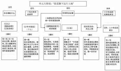 知、情合一增核心素养,理、信融汇强爱国之心1