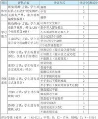 创办共育型家长课堂 解决幼小衔接的 “体测焦虑” 