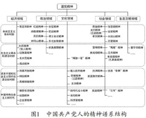 中国共产党人的精神谱系在初中历史教学中的价值定位和应用研究