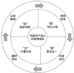 中国共产党人的精神谱系在初中历史教学中的价值定位和应用研究1