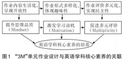 基于“3M”提升的初中英语单元作业设计实践和探索