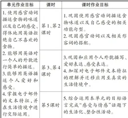 基于“3M”提升的初中英语单元作业设计实践和探索1