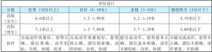 增值评价在初中体育课堂教学中的应用